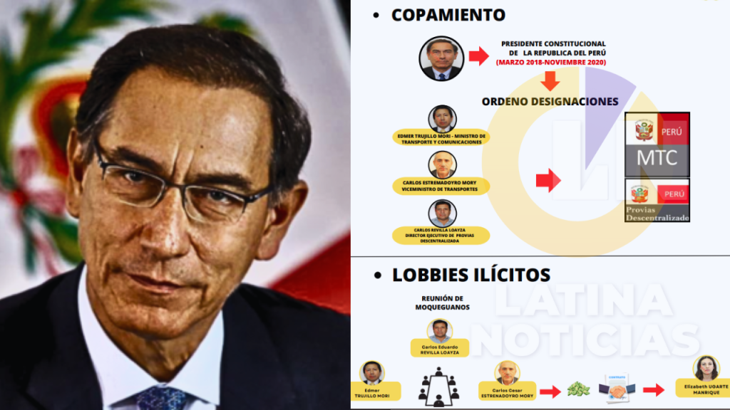 Martín Vizcarra: así operaría “Los intocables de la corrupción”