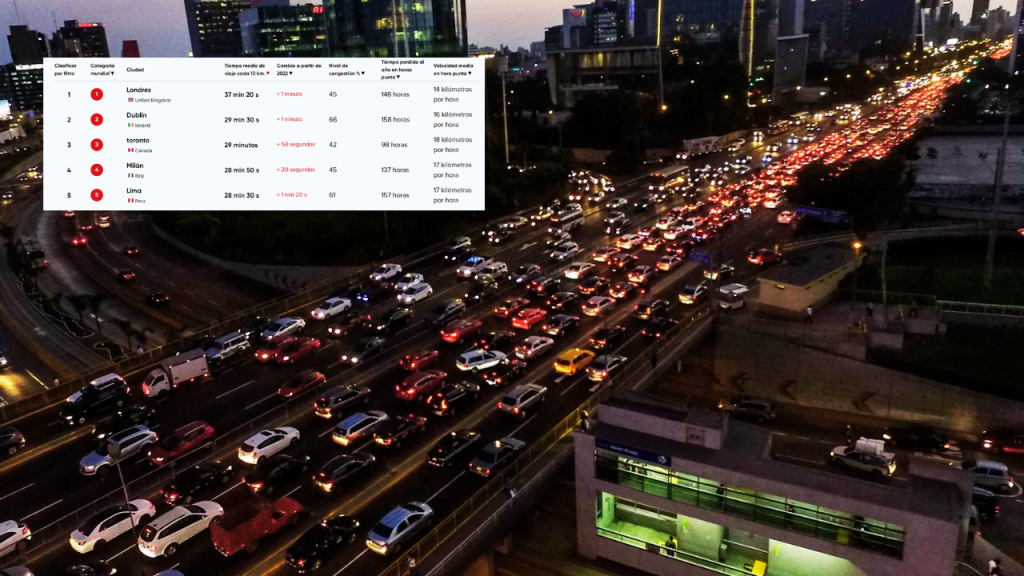 Lima, la ciudad con más tráfico en Sudamérica y la quinta en el mundo