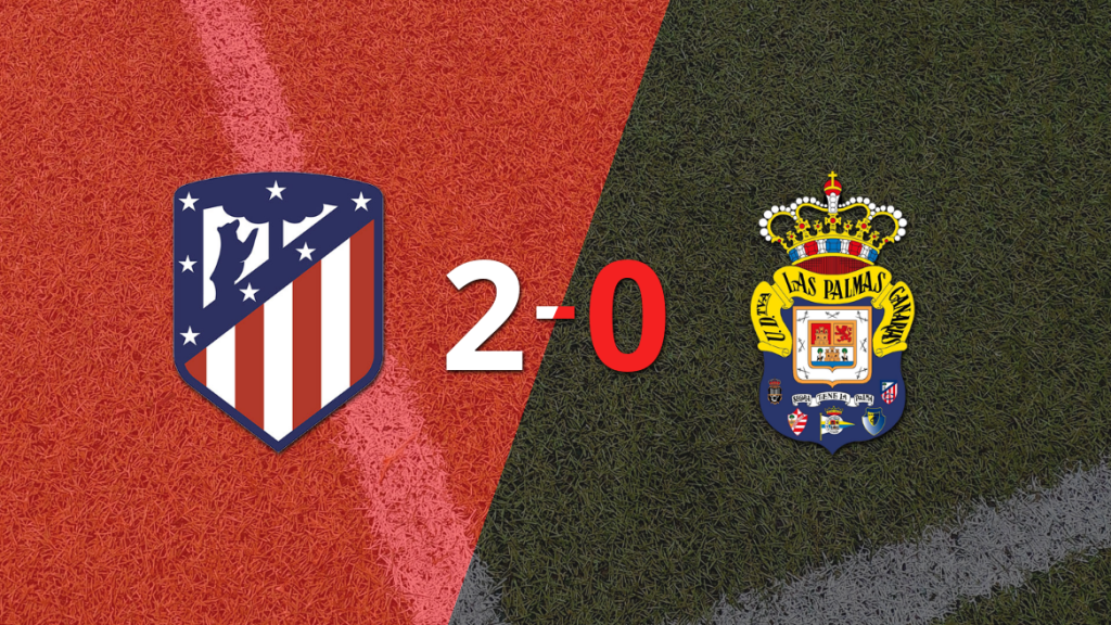 Atlético de Madrid le ganó como anfitrión a UD Las Palmas por 2-0