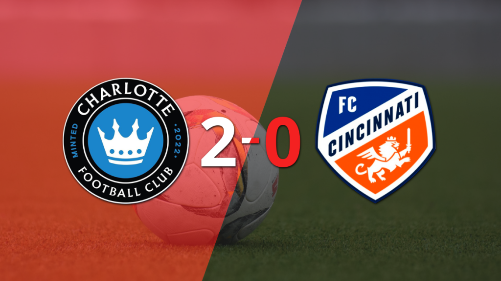 Sólido triunfo de Charlotte FC por 2-0 frente a FC Cincinnati