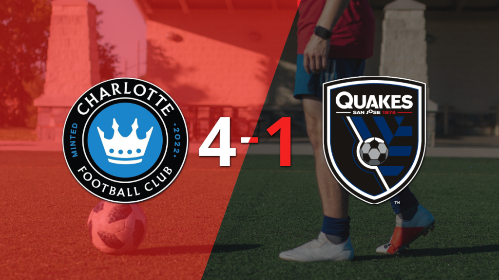 Goleada de Charlotte FC 4 a 1 sobre San José Earthquakes