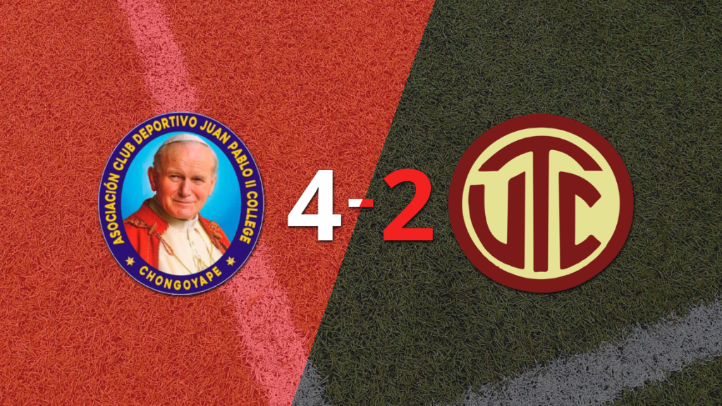 Juan Pablo II muestra su garra para vencer a UTC por 4 a 2