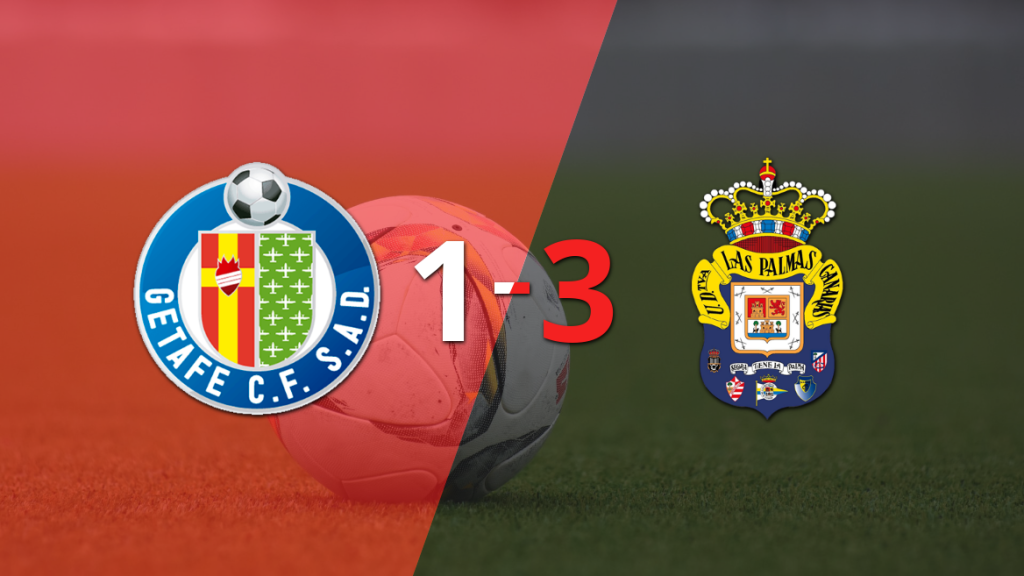 UD Las Palmas da vuelta el marcador y triunfa 3 a 1 sobre Getafe