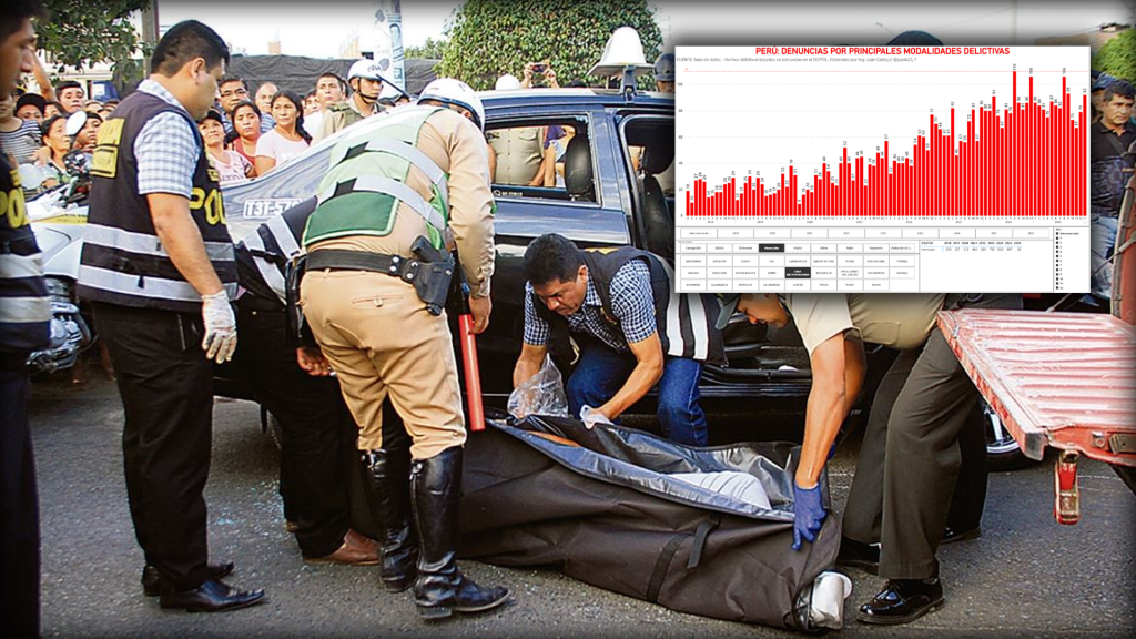 Bajo gestión de José Jerí, enero registra 92 homicidios en Lima Metropolitana y marca récord desde 2018